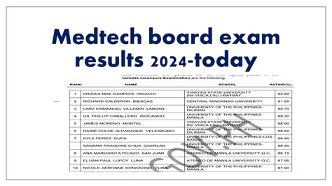 March 2024 MedTech Board Exam Results to be Released .